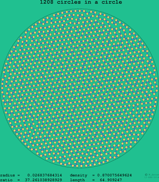 1208 circles in a circle