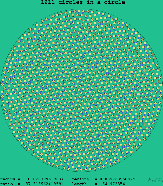 1211 circles in a circle