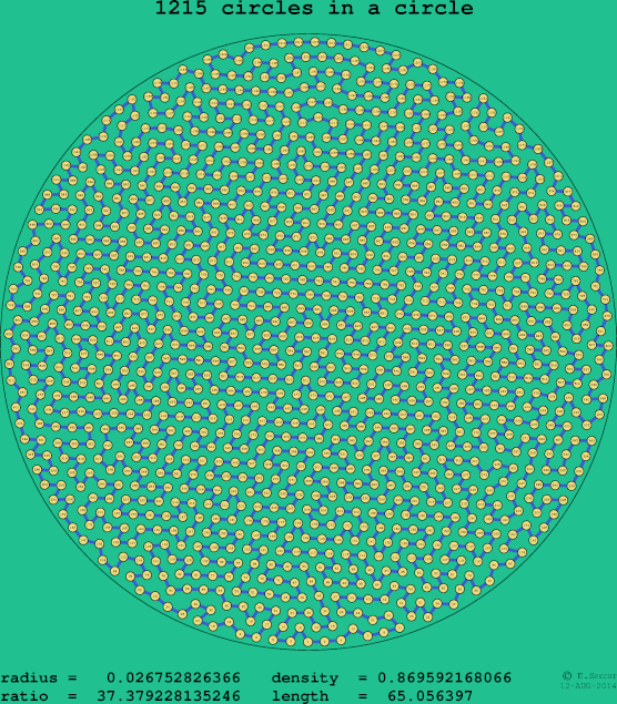 1215 circles in a circle