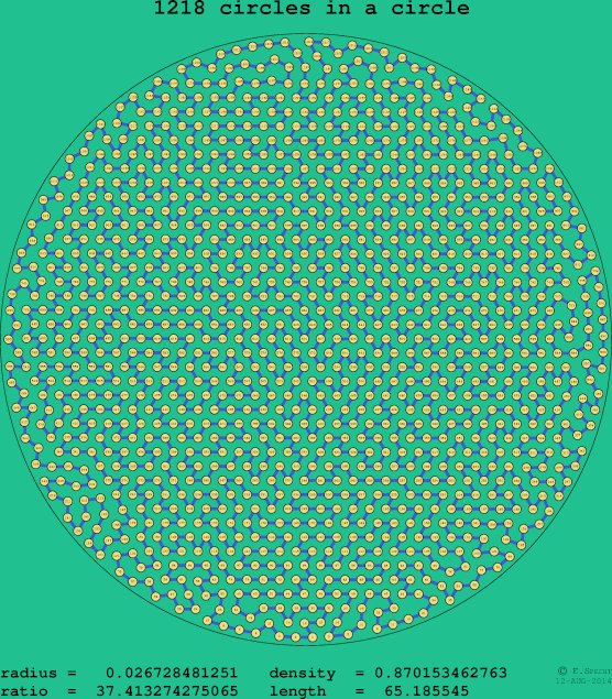 1218 circles in a circle
