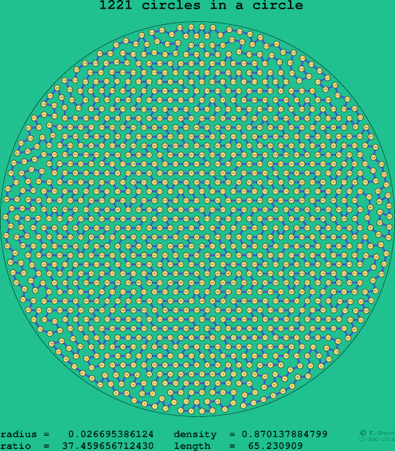 1221 circles in a circle