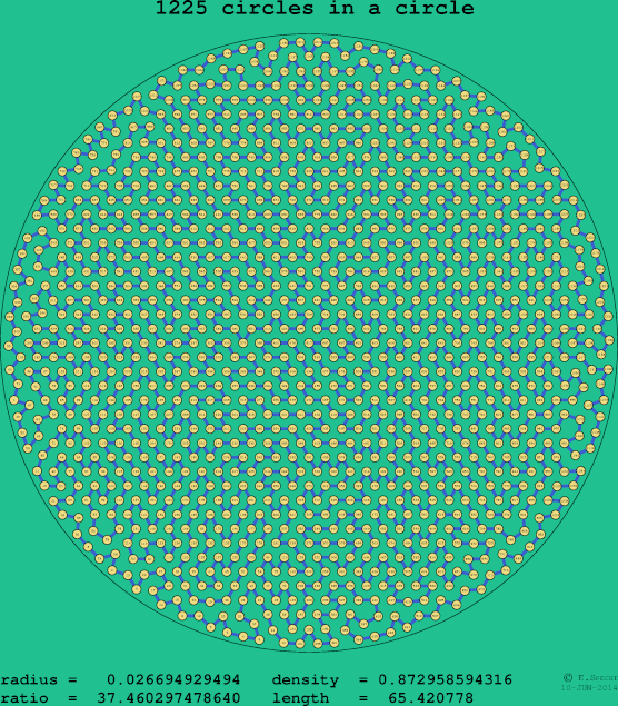 1225 circles in a circle