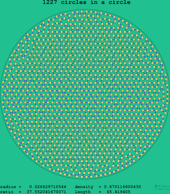 1227 circles in a circle