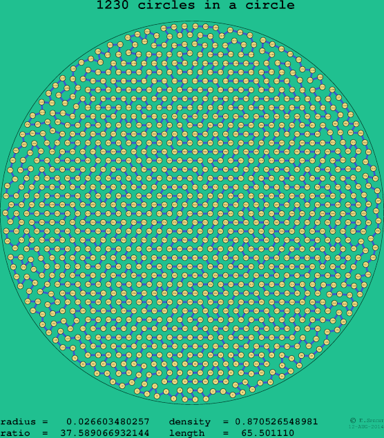 1230 circles in a circle