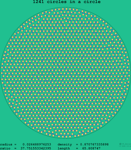 1241 circles in a circle