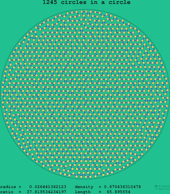 1245 circles in a circle