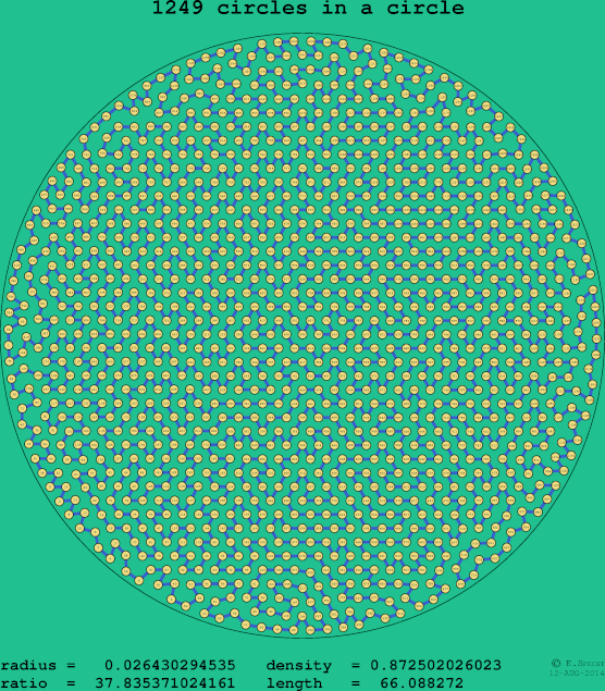 1249 circles in a circle