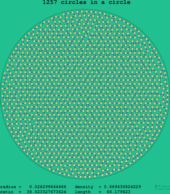 1257 circles in a circle