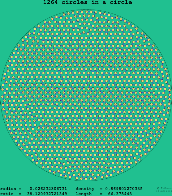 1264 circles in a circle