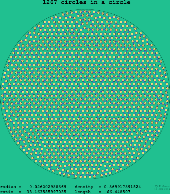 1267 circles in a circle