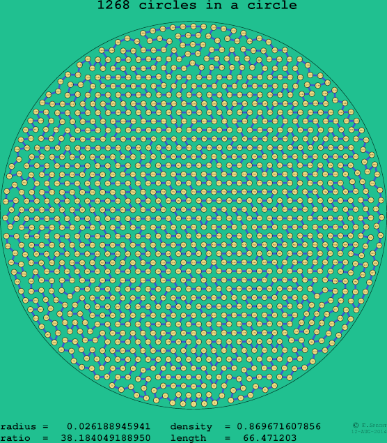 1268 circles in a circle
