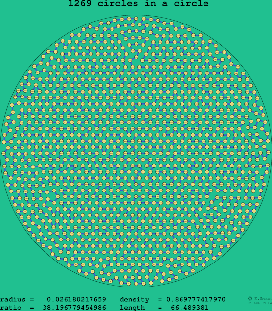 1269 circles in a circle