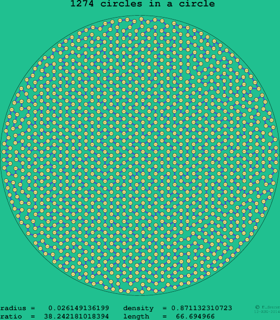 1274 circles in a circle