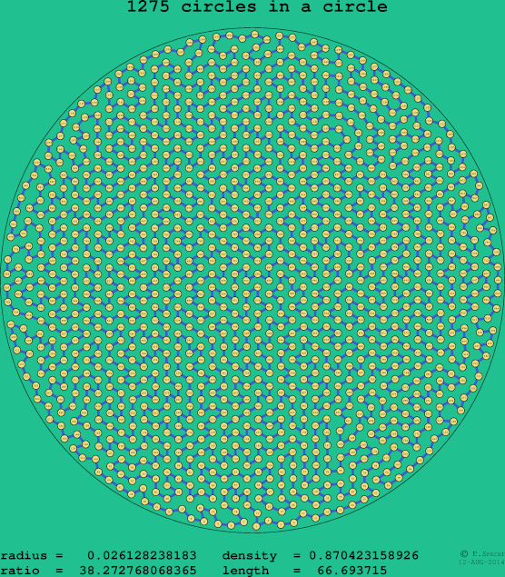 1275 circles in a circle