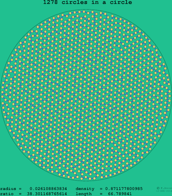 1278 circles in a circle