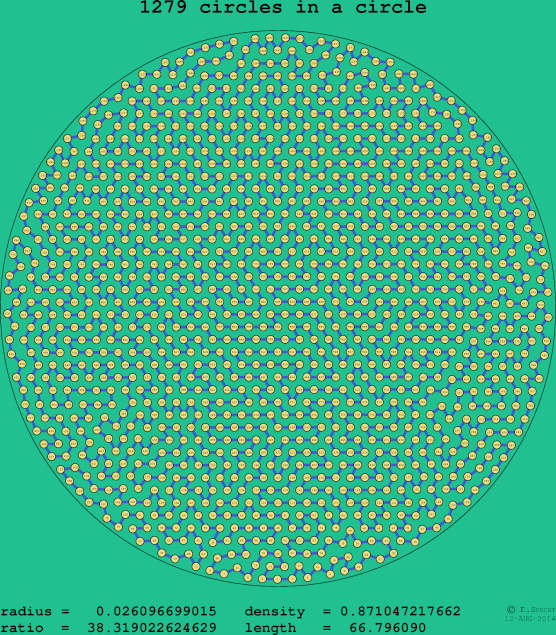 1279 circles in a circle