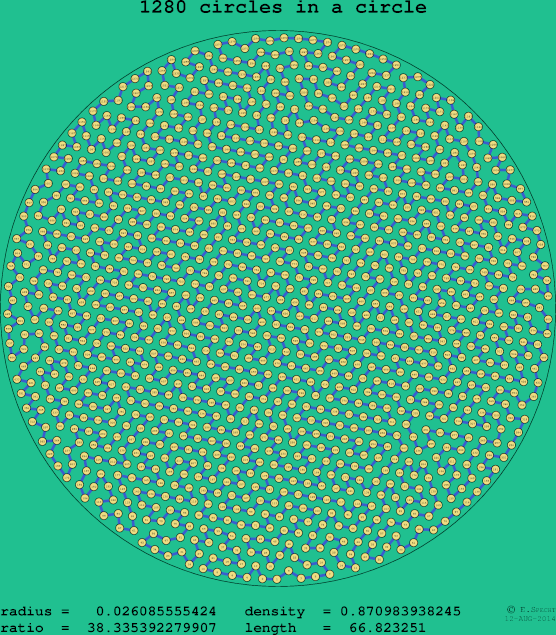 1280 circles in a circle