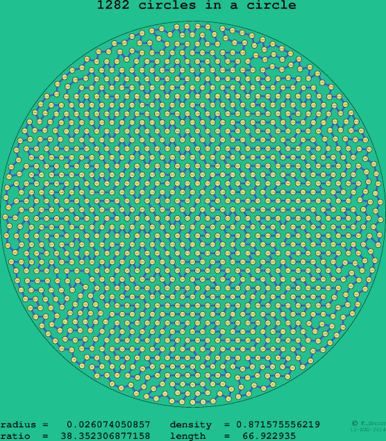 1282 circles in a circle