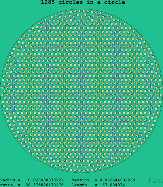 1285 circles in a circle