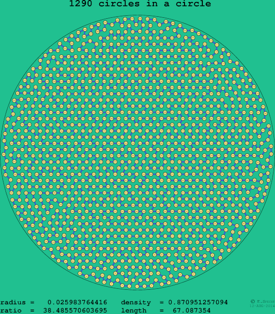 1290 circles in a circle
