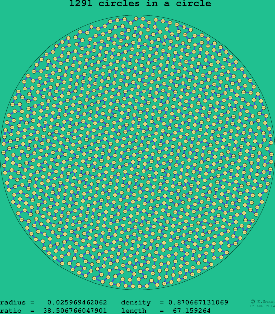 1291 circles in a circle