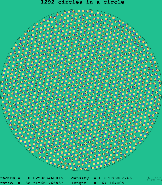 1292 circles in a circle