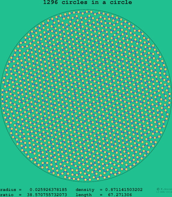 1296 circles in a circle