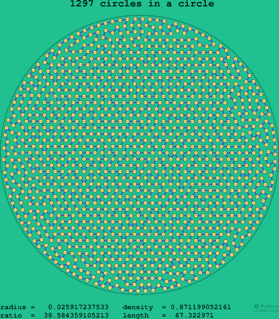 1297 circles in a circle