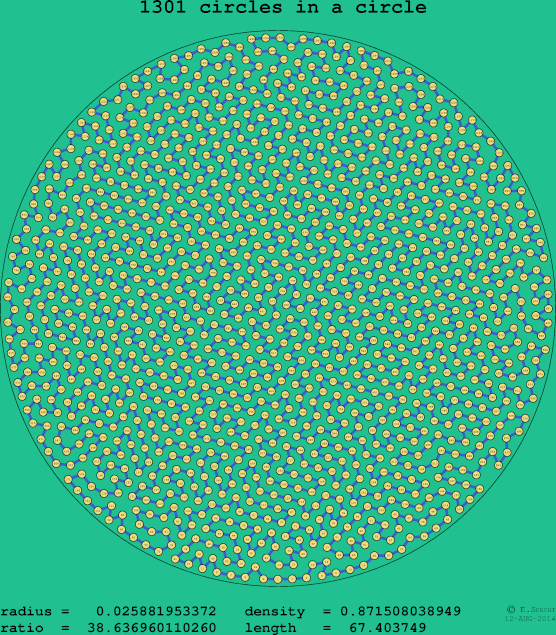 1301 circles in a circle