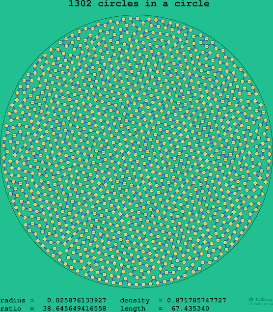 1302 circles in a circle
