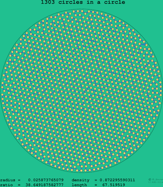 1303 circles in a circle