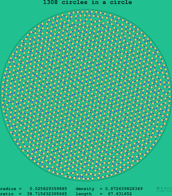 1308 circles in a circle