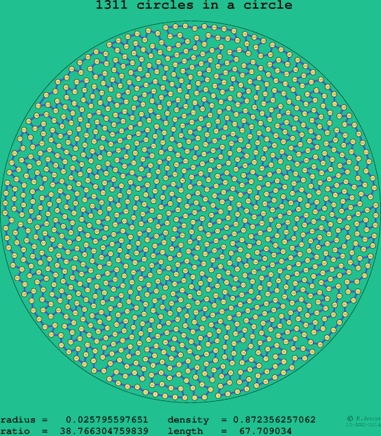 1311 circles in a circle