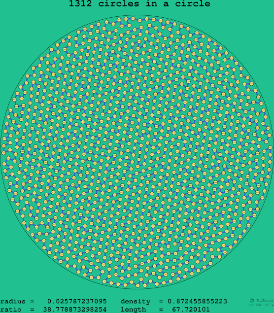 1312 circles in a circle