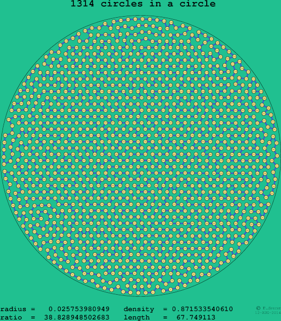 1314 circles in a circle