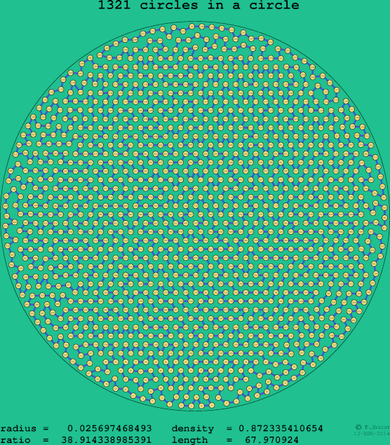 1321 circles in a circle