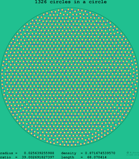 1326 circles in a circle