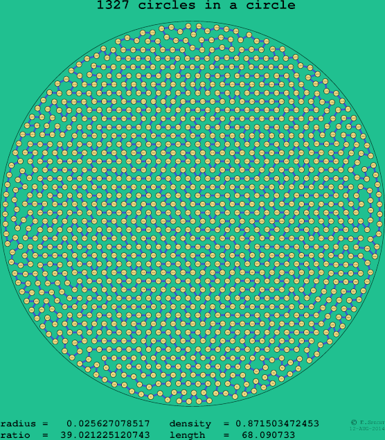 1327 circles in a circle