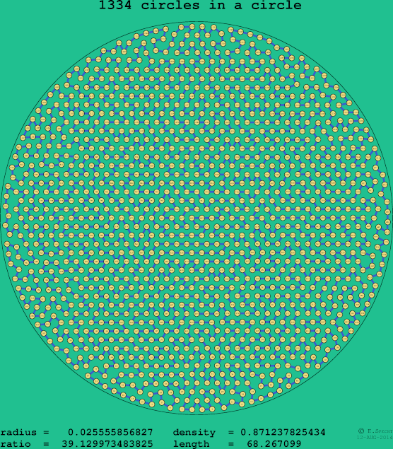 1334 circles in a circle