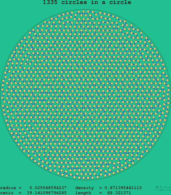 1335 circles in a circle