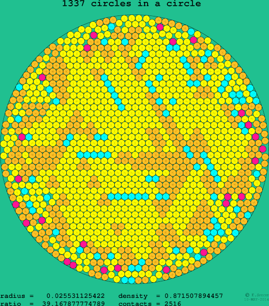 1337 circles in a circle