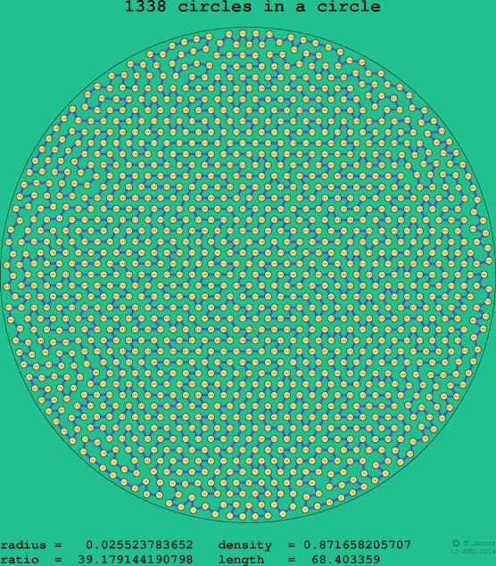 1338 circles in a circle