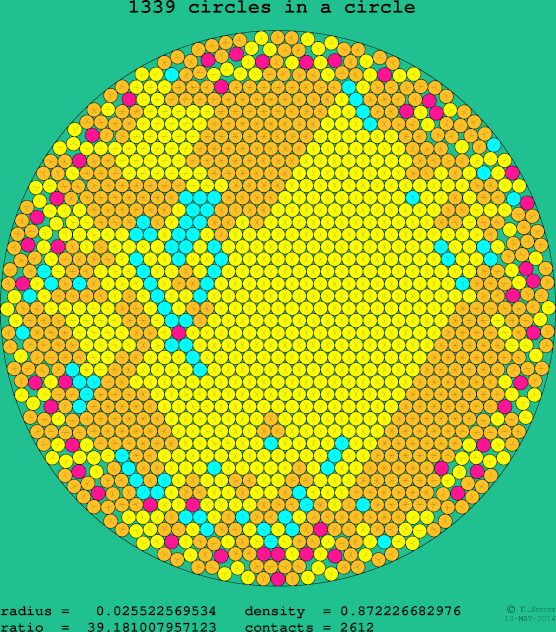 1339 circles in a circle