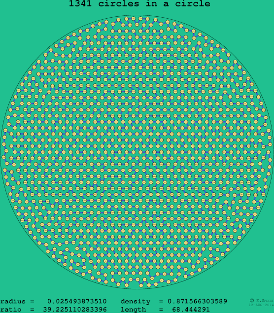 1341 circles in a circle