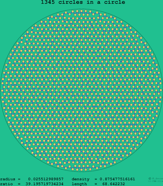1345 circles in a circle
