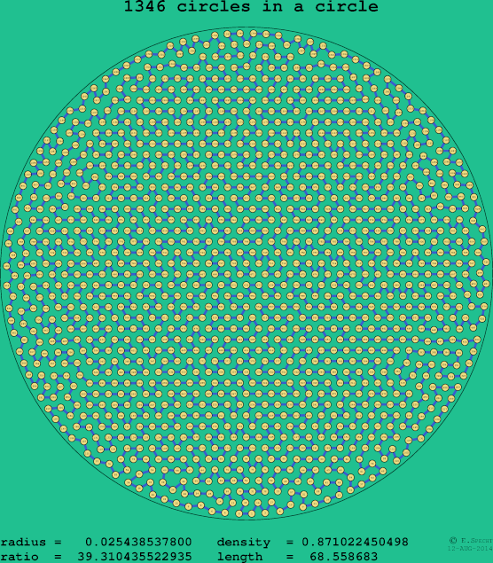 1346 circles in a circle