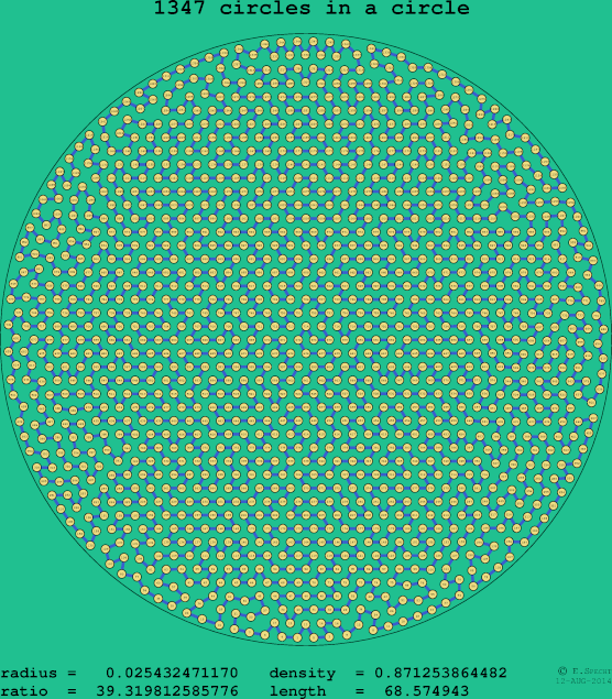 1347 circles in a circle