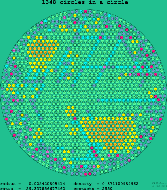 1348 circles in a circle