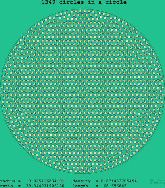 1349 circles in a circle