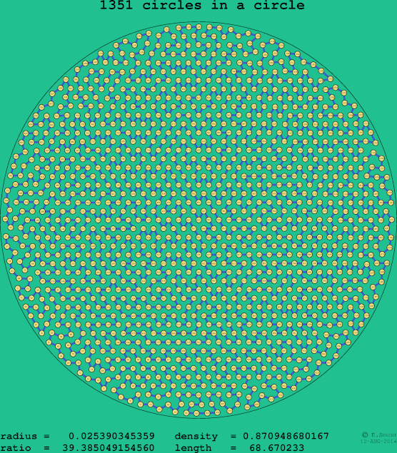 1351 circles in a circle